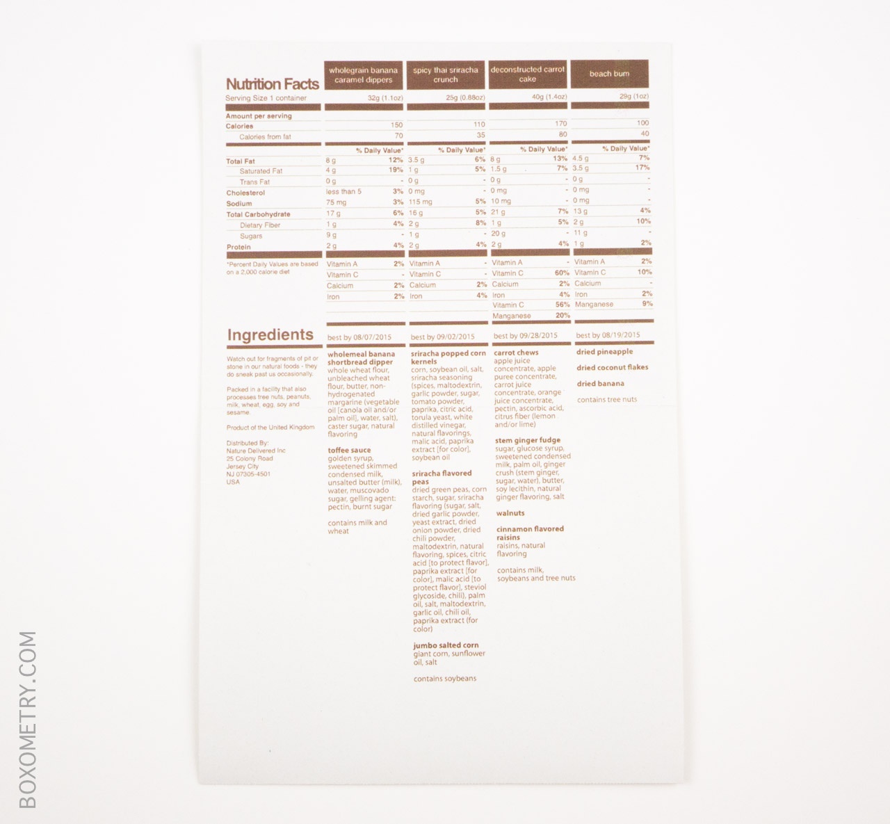 Boxometry Graze July 2015 Review - Detail Card